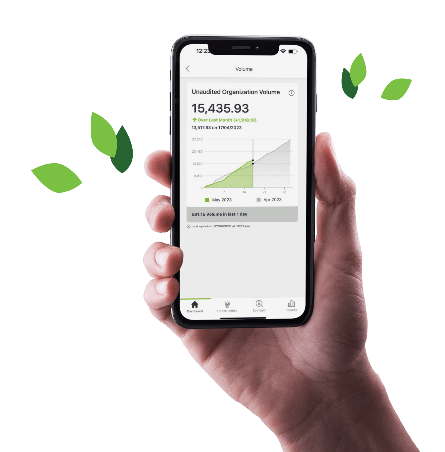 Herbalife Membership